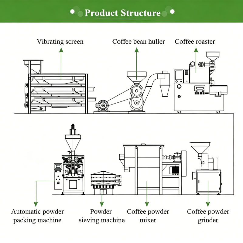 Industrial Coffee Roasting and - Coffee Equipment Manufacturers recensione e prezzo